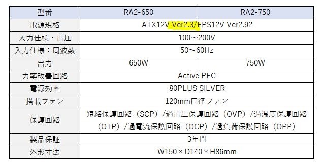 自作pc構成』 AMD Ryzen 7 3700X BOX のクチコミ掲示板 - 価格.com