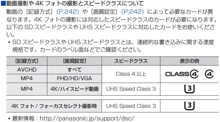 SDカードについて』 パナソニック LUMIX DMC-TX1 のクチコミ掲示板