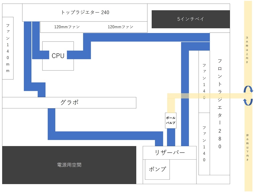 本格水冷のラジエター選定について』 インテル Core i9 9900K BOX の