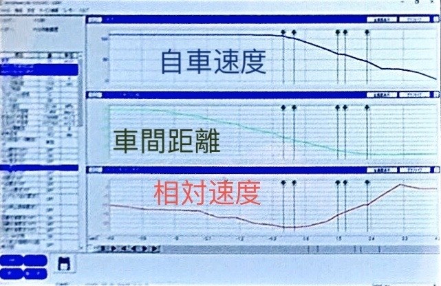 Rx車がレーダークルーズコントロール追従走行中の追突事故 レクサス Rx 15年モデル のクチコミ掲示板 価格 Com