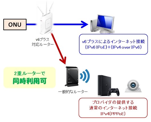 V6プラスなのにpppoeより遅い バッファロー Airstation Highpower Giga Wxr 1900dhp3 のクチコミ掲示板 価格 Com