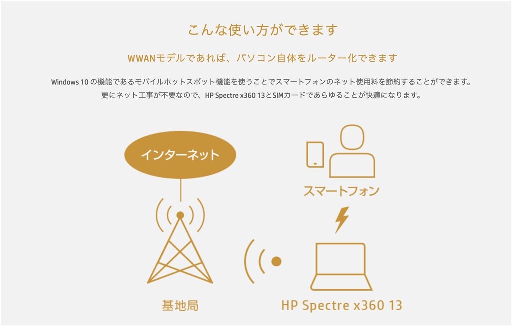 シム契約した場合。』 HP Spectre x360 13-aw0000 WWANモデル SIM