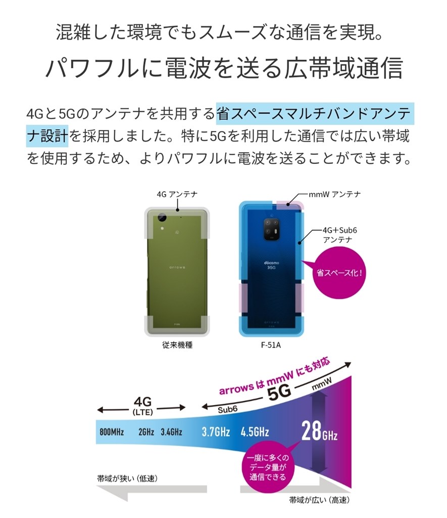 このスマホは中国製のOEM供給品ですか？』 FCNT arrows 5G F-51A