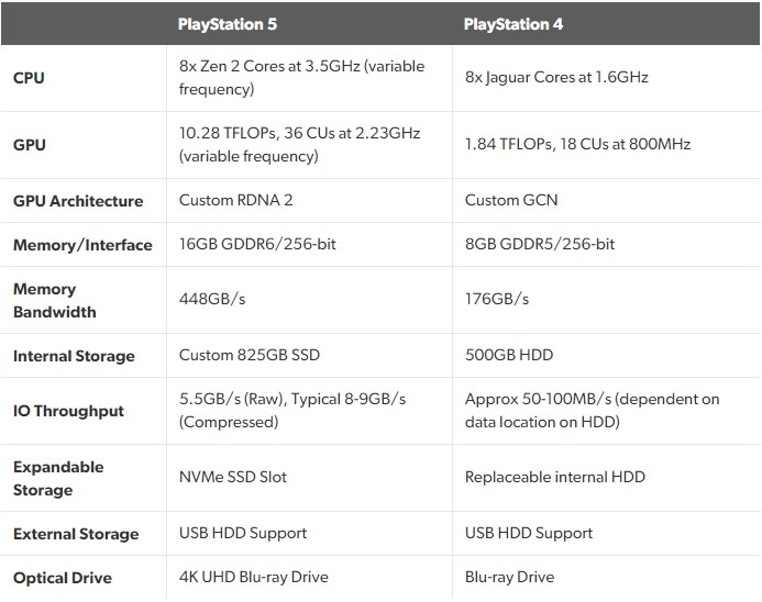 PlayStation 5 (CFI-1200A01)細かなスレあり