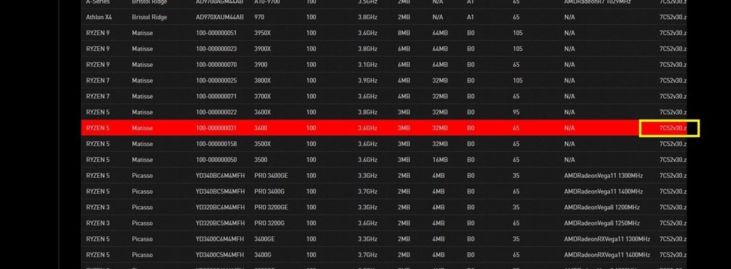 マザーボード』 AMD Ryzen 5 3600 BOX のクチコミ掲示板 - 価格.com