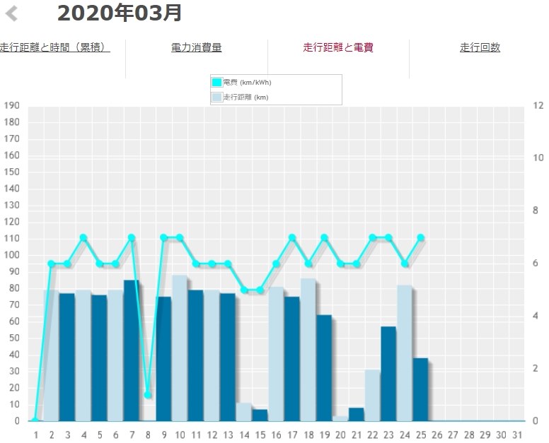 充電時間が 日産 リーフ 2017年モデル のクチコミ掲示板 価格 Com