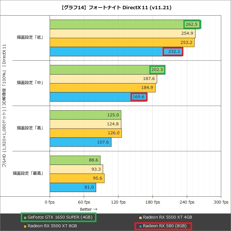 構成について』 AMD Ryzen 5 2600 BOX のクチコミ掲示板 - 価格.com