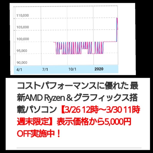 マウスコンピューター LUV MACHINES AG400XN-M2SH2-KK 価格.com限定 Ryzen 7/16GBメモリ/256GB  NVMe SSD+2TB HDD/GTX1650搭載モデル投稿画像・動画 - 価格.com