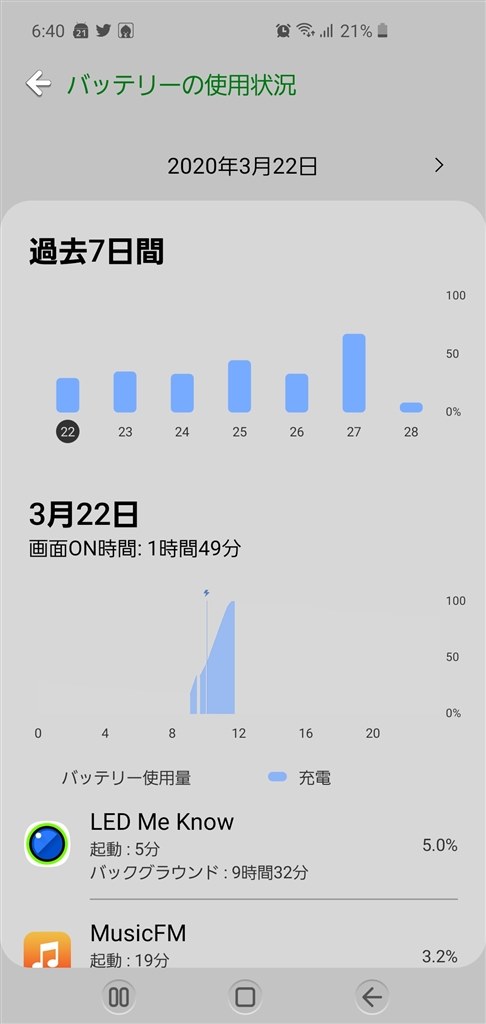 バッテリー使用量のグラフ サムスン Galaxy S10 Scv41 Au のクチコミ掲示板 価格 Com