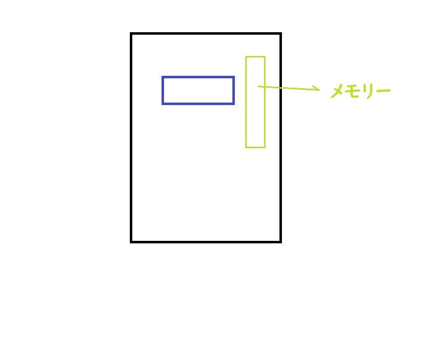 虎徹MarkIIとの取り付け時』 MSI MPG Z390 GAMING PLUS のクチコミ