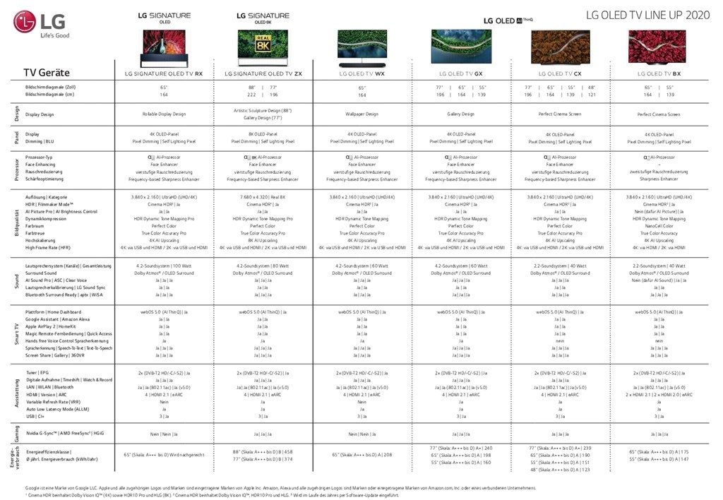 厚さ2センチの有機ELテレビ』 LGエレクトロニクス OLED55C9PJA [55