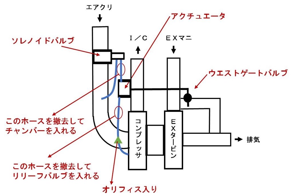 スズキ純正wgvチャンバーの効果 スズキ アルトワークス のクチコミ掲示板 価格 Com