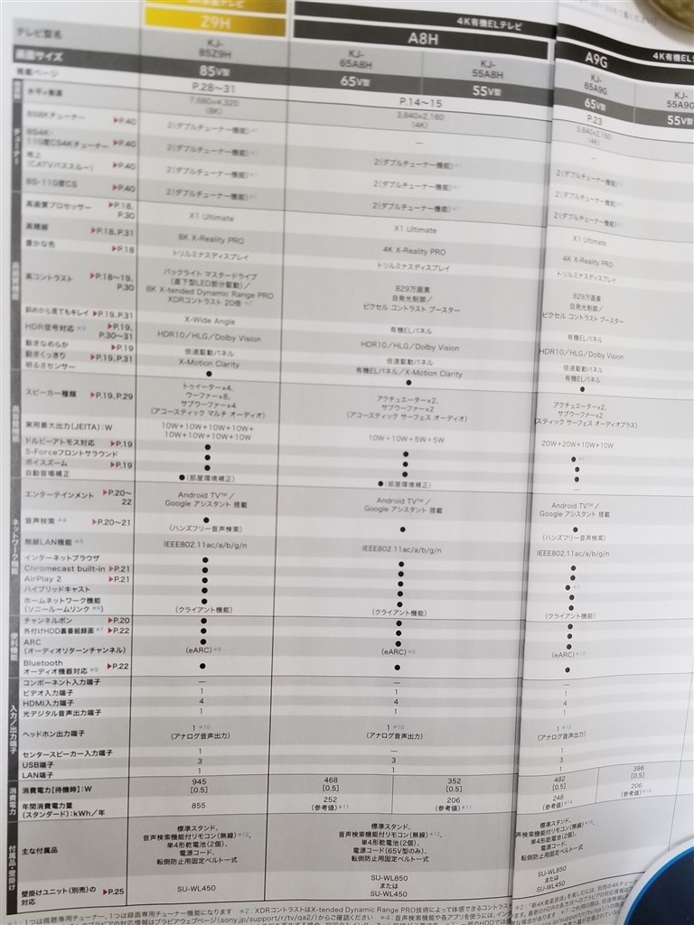早速実機確認しました！』 SONY BRAVIA KJ-55A8H [55インチ] の