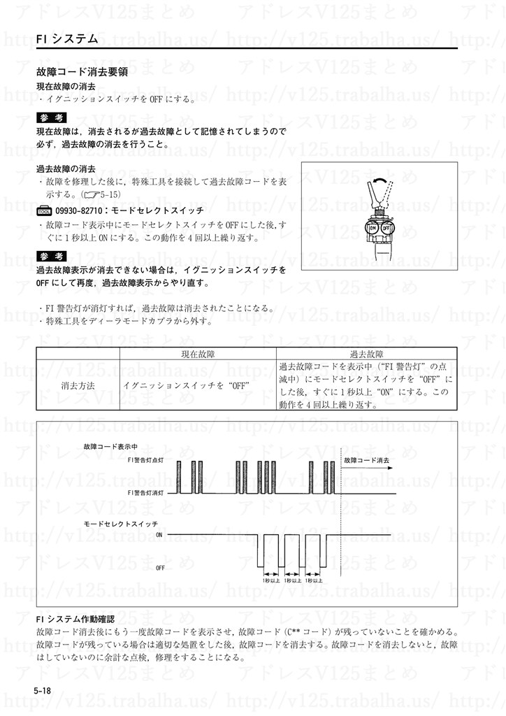 アドレスv125g（k5）の走行中エンストについて』 スズキ アドレスV125 のクチコミ掲示板 - 価格.com