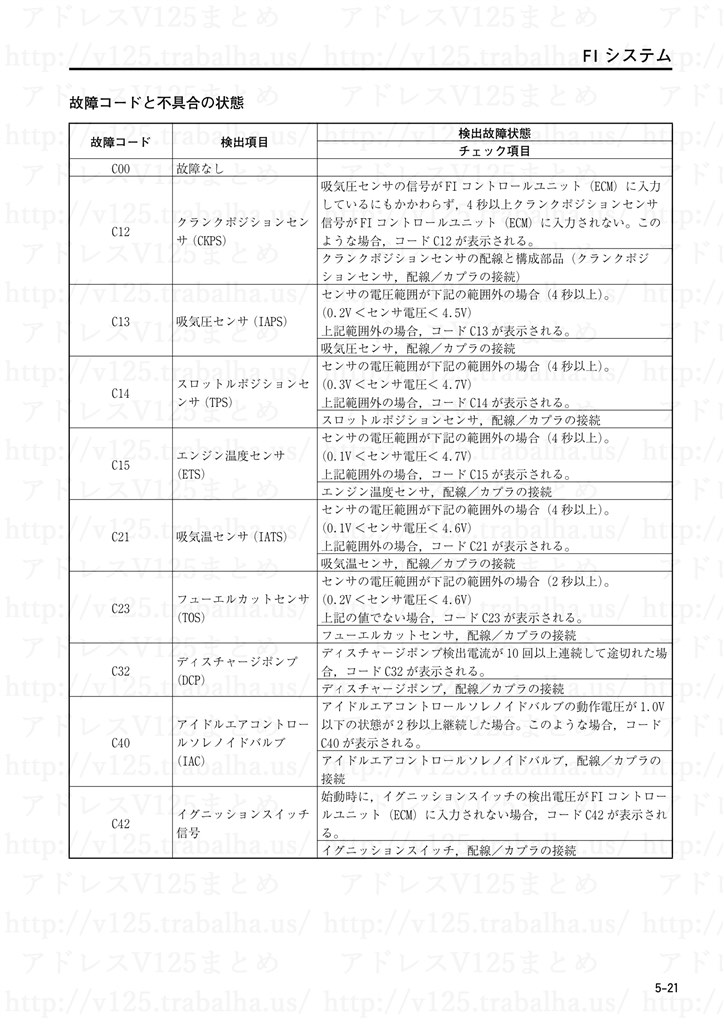スズキ アドレス V125S (一時受付を停止します) スズキ アドレス