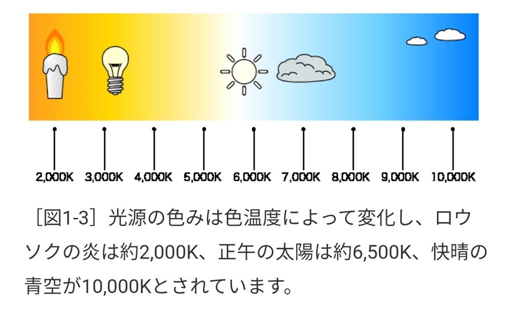 青い炎 温度