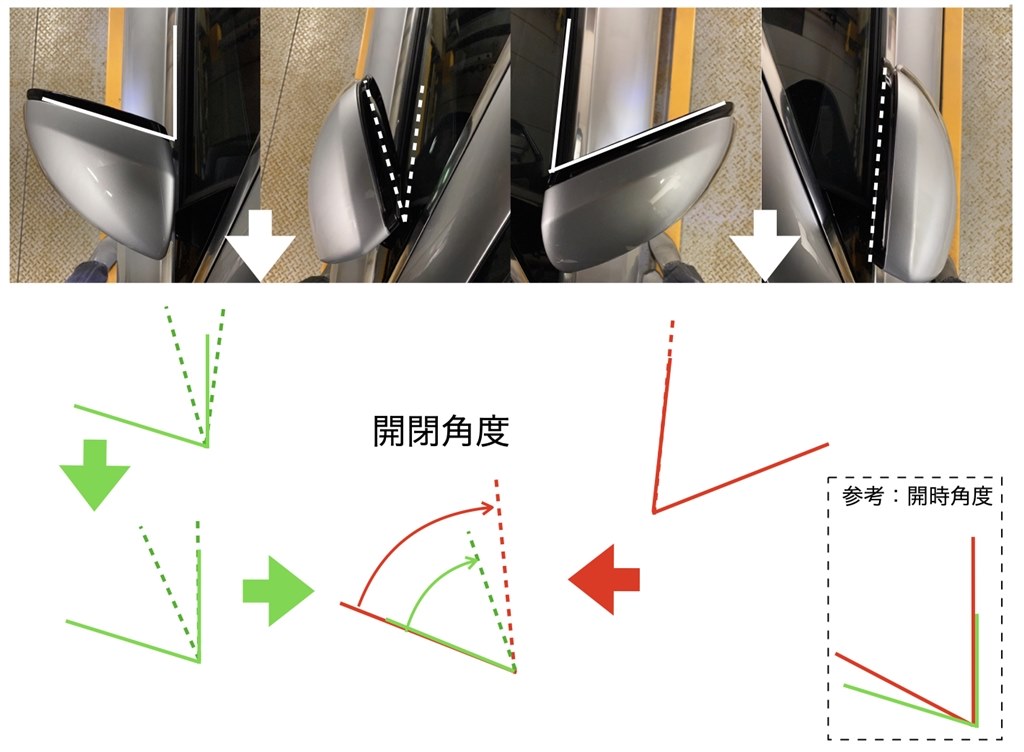 C220D後期型のドアミラー収納時の角度について』 メルセデス・ベンツ C