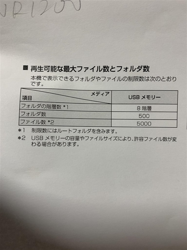 4本（表示１本値段）値下しました ロココ様専用）ランドクルーザー250 zx 純正タイヤ&ホイール+ホイール
