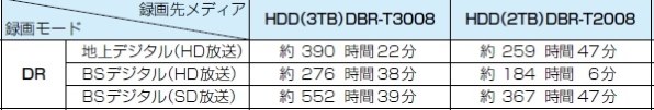 東芝 REGZAブルーレイ DBR-T2008 価格比較 - 価格.com