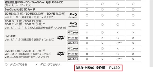 東芝 REGZAサーバー DBR-M590 価格比較 - 価格.com