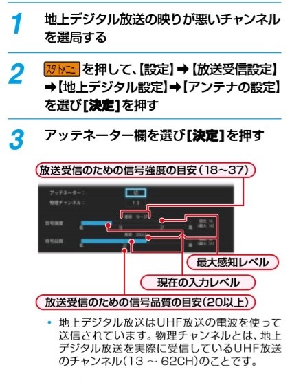 音飛び』 東芝 REGZAブルーレイ DBR-W2009 のクチコミ掲示板 - 価格.com