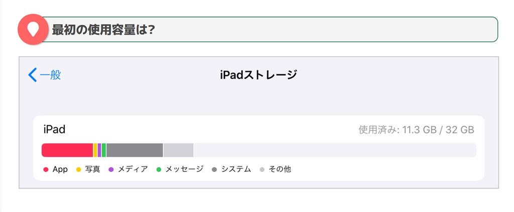 YY10 iPad-10.2 7世代 Wi-Fi32GB GOLD 残量88% 32GBモデルは、初期何