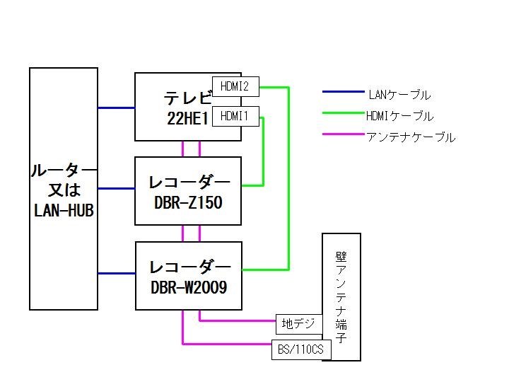 Dbr Z160からのダビングについて 東芝 Regzaブルーレイ Dbr W09 のクチコミ掲示板 価格 Com