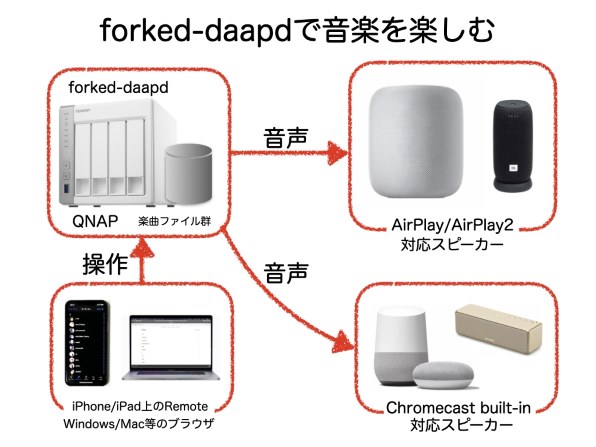 Qnap Ts 431pのクチコミ 価格 Com