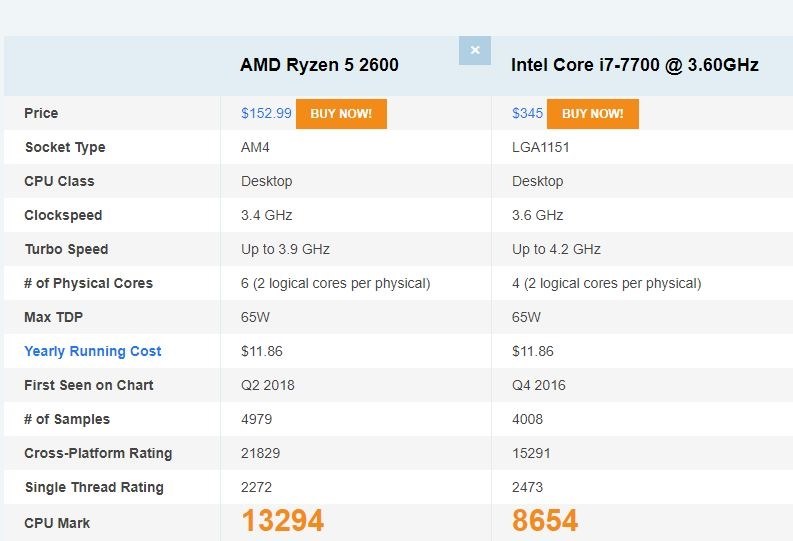 超初心者 自作PC用CPU検討（5 2600BOX or 3 3100）』 AMD Ryzen 5 2600