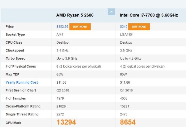 AMD Ryzen 5 2600 BOX投稿画像・動画 - 価格.com