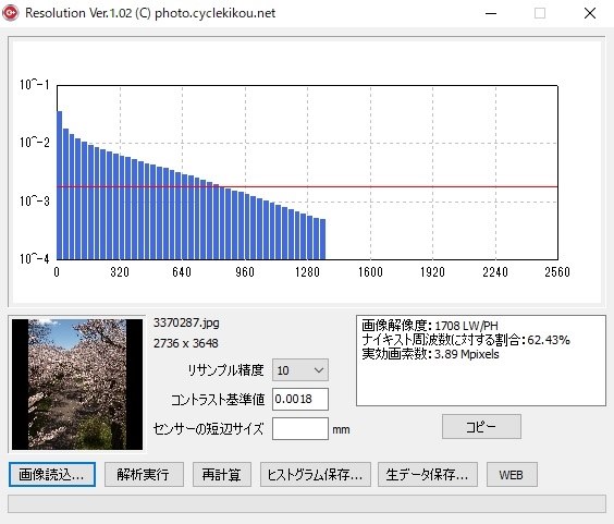 フルサイズ信仰 iiiを買って正解 Sony Iii Ilce 7m3k ズームレンズキット のクチコミ掲示板 価格 Com