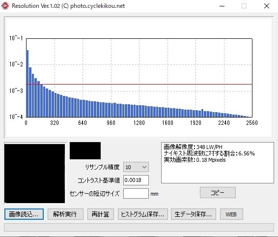 フルサイズ信仰 iiiを買って正解 Sony Iii Ilce 7m3k ズームレンズキット のクチコミ掲示板 価格 Com