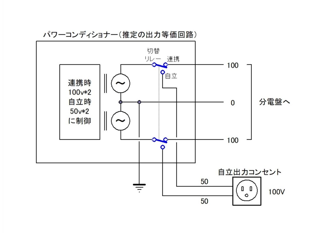 自立運転のソーラーから リーフ充電ケーブルで試したら 日産 リーフ のクチコミ掲示板 価格 Com