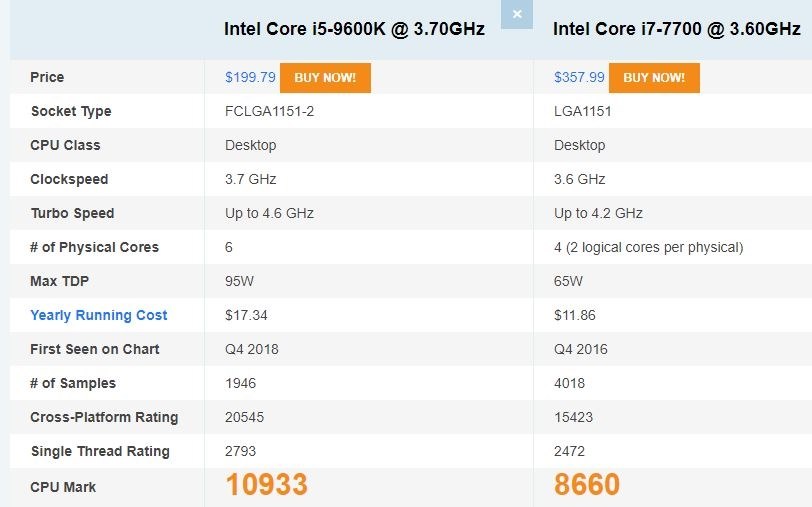 中古CPUと純正クーラー』 インテル Core i7 7700 BOX のクチコミ掲示板 