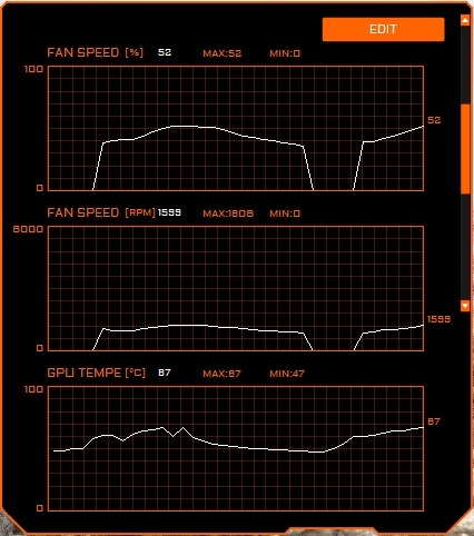 3連ファンの回転数 Gigabyte Gv N7sgaming Oc 8gd Pciexp 8gb のクチコミ掲示板 価格 Com