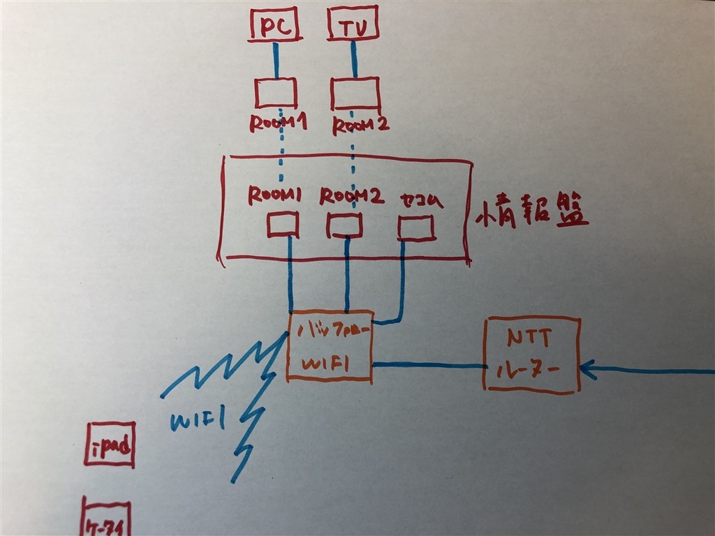 ネットの断線について バッファロー Airstation Wsr 2533dhp3 Bk ブラック のクチコミ掲示板 価格 Com