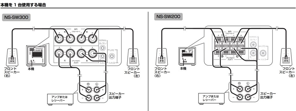 サブウーファー』 ヤマハ R-N303(S) [シルバー] のクチコミ掲示板