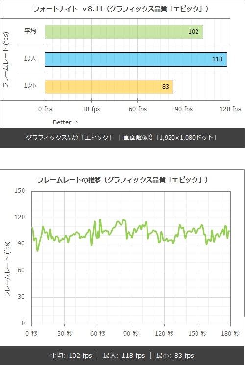 フォートナイトのfps Hp Omen By Hp Obelisk Desktop 875 0090jp 価格 Com限定 Core I7 9700 Gtx1660 Super 2tb Hdd 256gb Ssd 16gbメモリ パフォーマンスモデルs のクチコミ掲示板 価格 Com