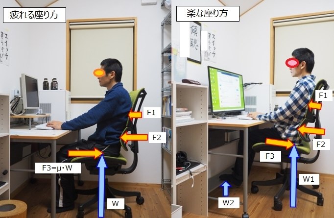 正しく座れば 疲れにくい椅子だと思います クチコミ掲示板 価格 Com