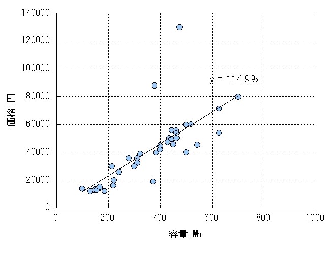 MAX POWER MP700J ポータブル電源 【価格交渉可能です