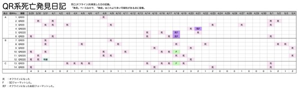 繋がらなくなりました Planex スマカメ Cs Qr2 のクチコミ掲示板 価格 Com