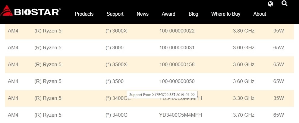 @XY1608 台数限定 売り切り品 ☆ BIOSのみ確認 ☆ HP ProBook 430 G5 Core i3-6006U/ハードなし/メモリなし/13.3型/カメラ/HDMI/無線 GIGABYTEより、intel B760 \u0026 intel B860 チップセット搭載
