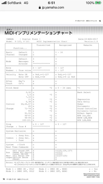 ヤマハ P-125B [ブラック] 価格比較 - 価格.com