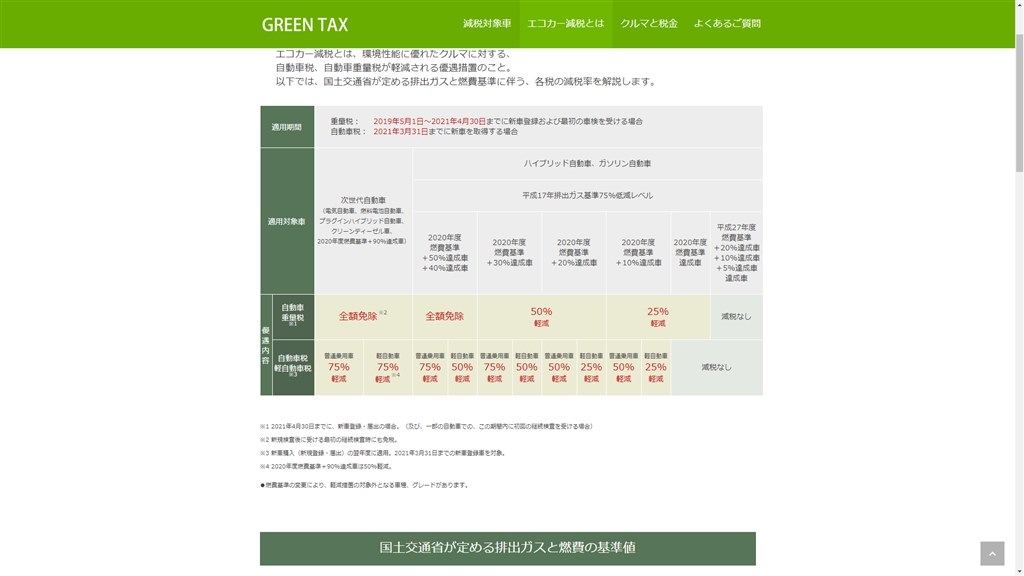 令和2年度自動車税額について ホンダ フィット 年モデル のクチコミ掲示板 価格 Com