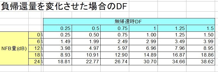 真空管アンプのダンピングファクター』 クチコミ掲示板 - 価格.com