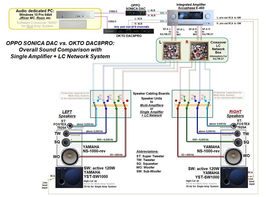 『続々 ソフトチャンデバEKIO と DAC8PRO でマルチアンプ