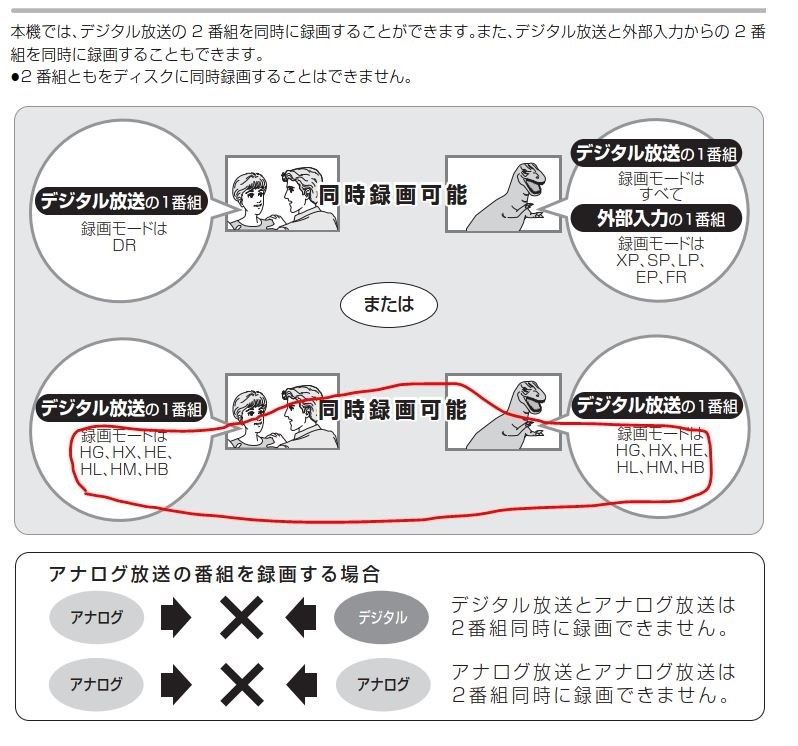 同時録画について、別メーカーの録画視聴について 同時録画について、別メーカーの録画視聴について