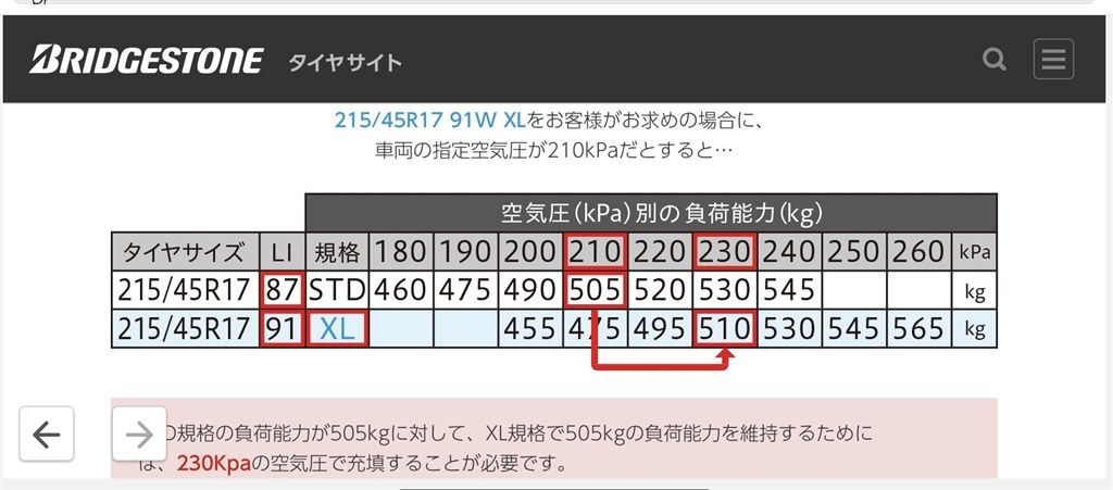 Xlは硬いかな Michelin Energy Saver 4 175 65r14 86h Xl のクチコミ掲示板 価格 Com