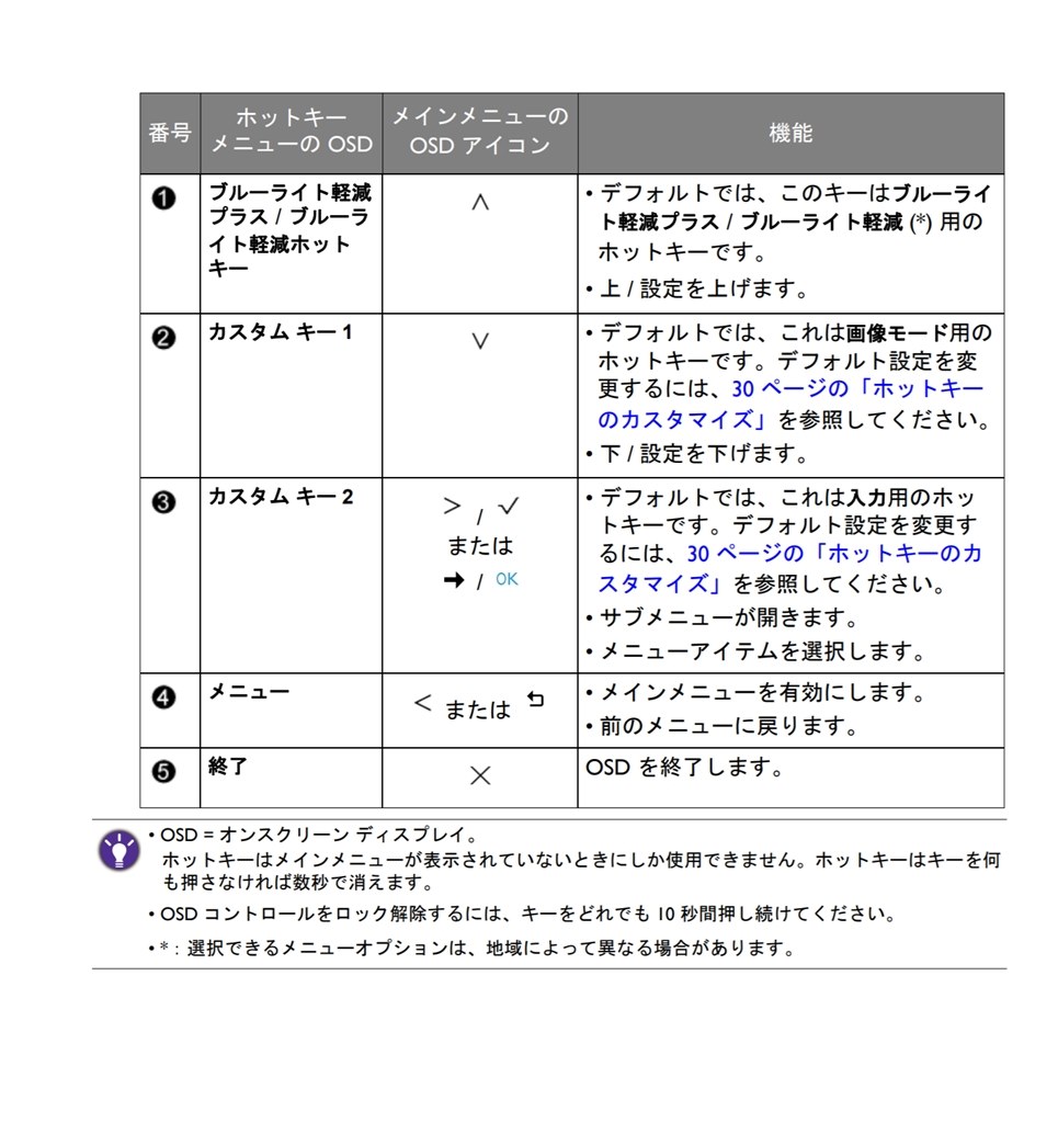 設定画面の開き方』 BenQ EW3270U [31.5インチ メタリックグレー 設定画面の開き方』 BenQ EW3270U [31.5インチ メタリックグレー