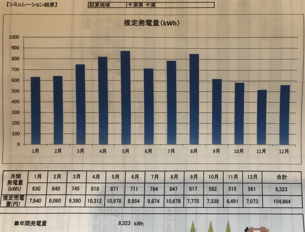 太陽光カナディアンソーラー見積もり評価をお願いします。』 クチコミ掲示板 - 価格.com